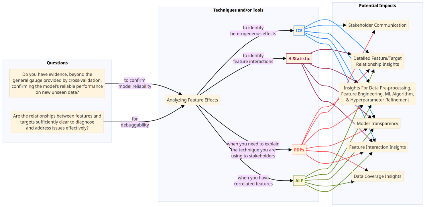 A snapshot of the Mermaid Chart Editor